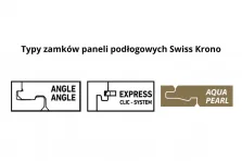 Rodzaje zamków paneli podłogowych Swiss Krono